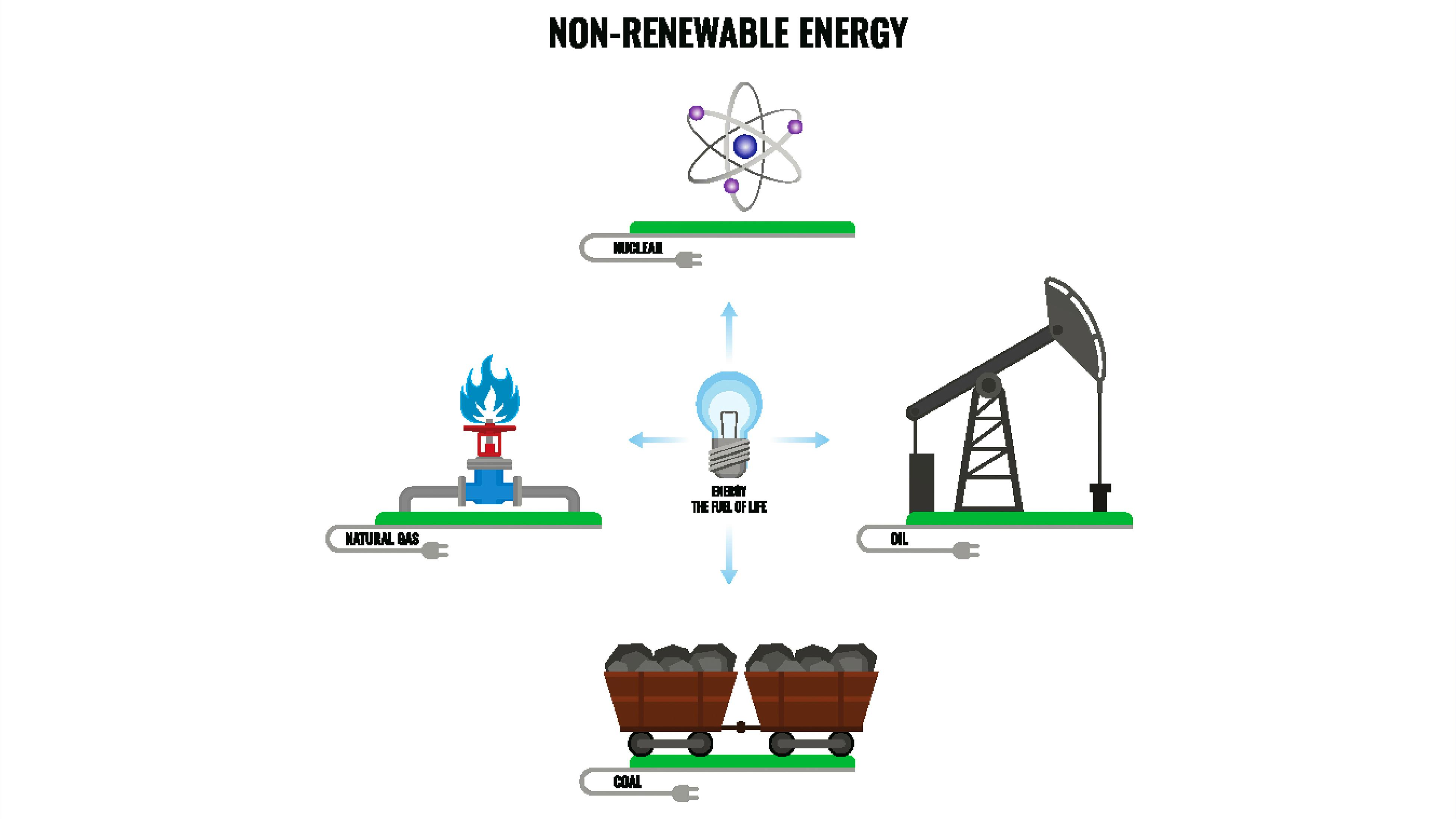 non renewable energy research paper
